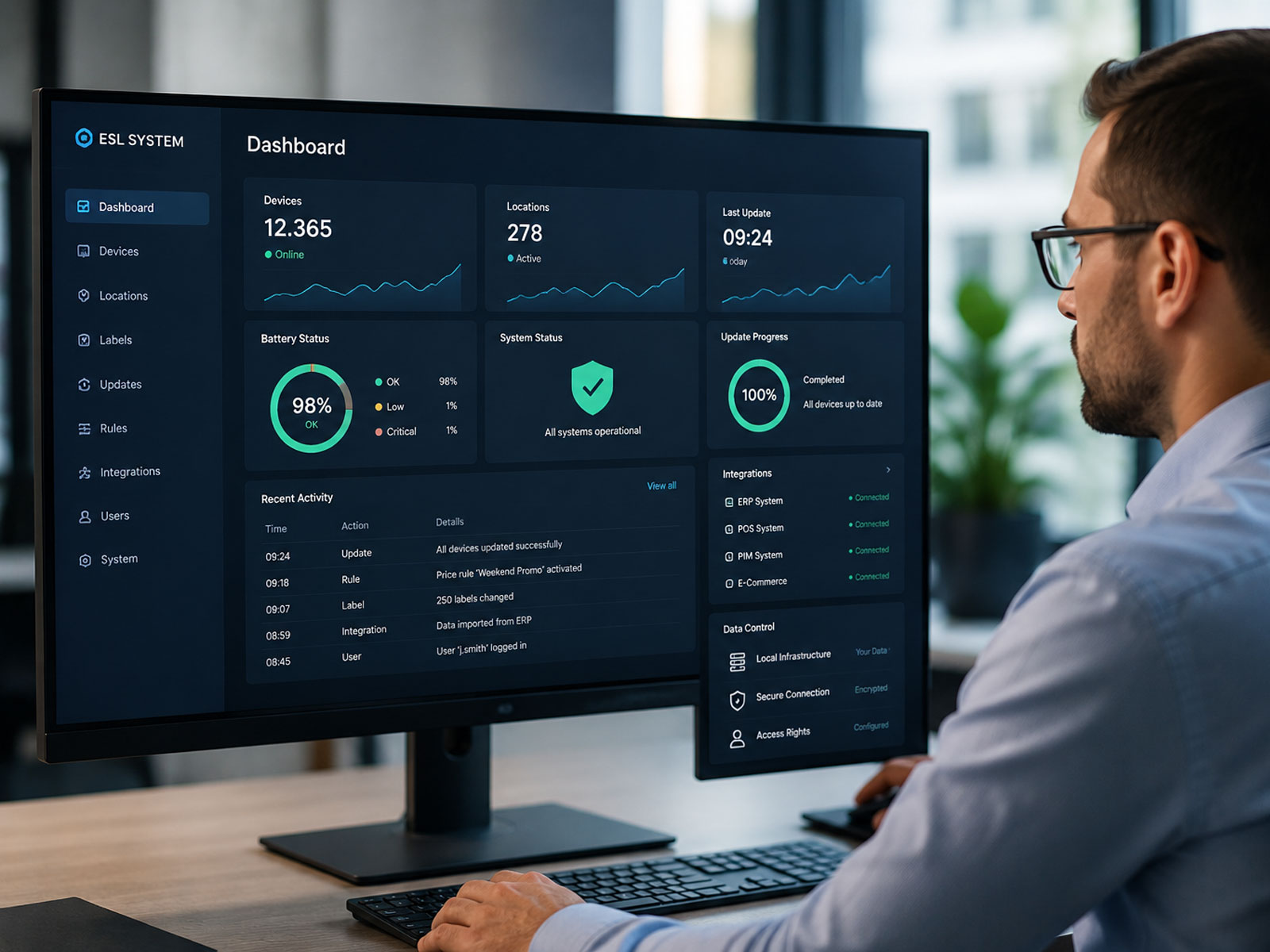 Dashboard zur Verwaltung der Preisinfrastruktur